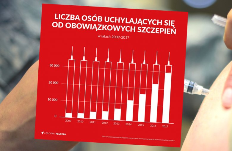 Cały kraj zobaczył głupotę antyszczepionkowców na jednej grafice.
